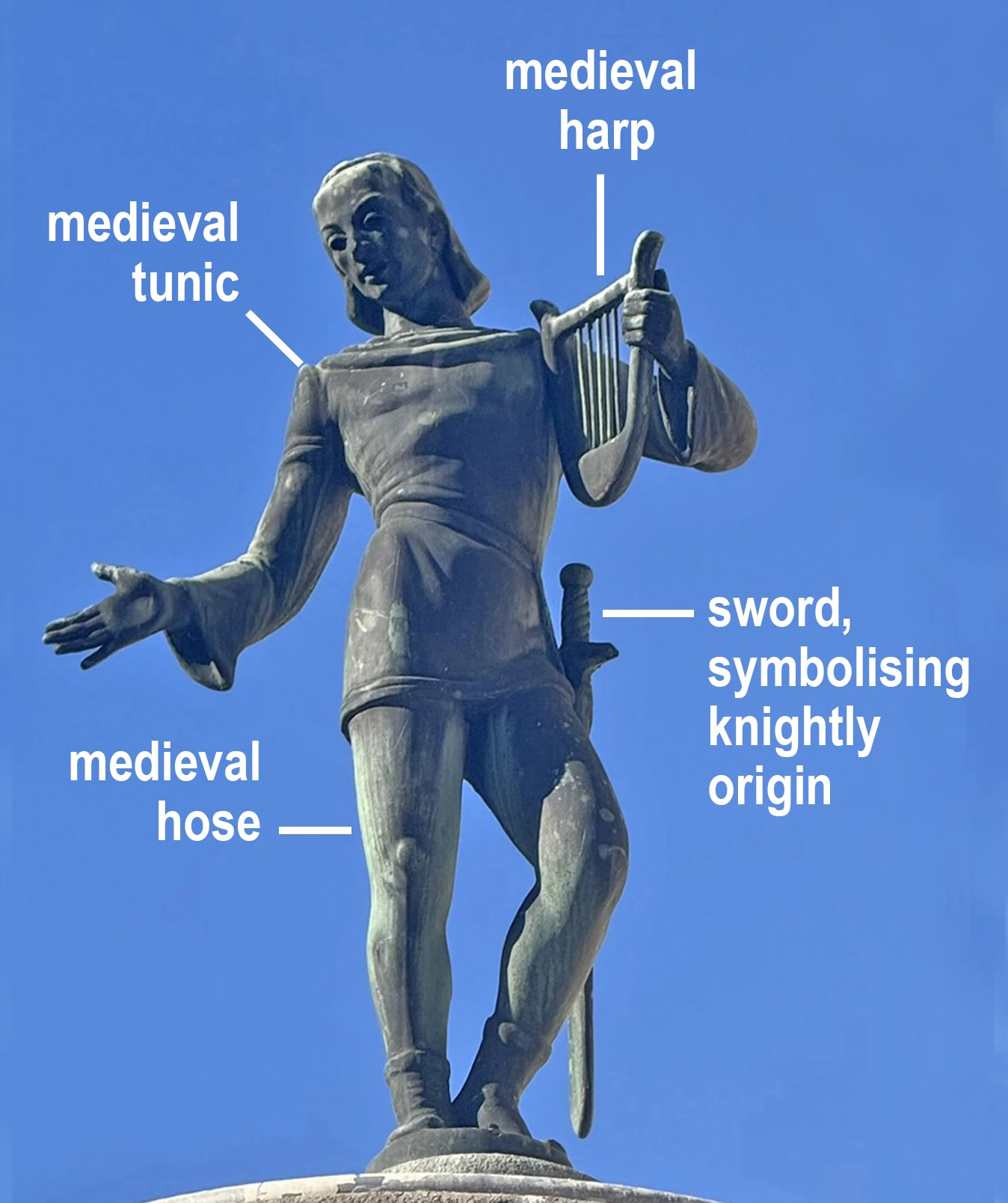 Walther_labelled_eng